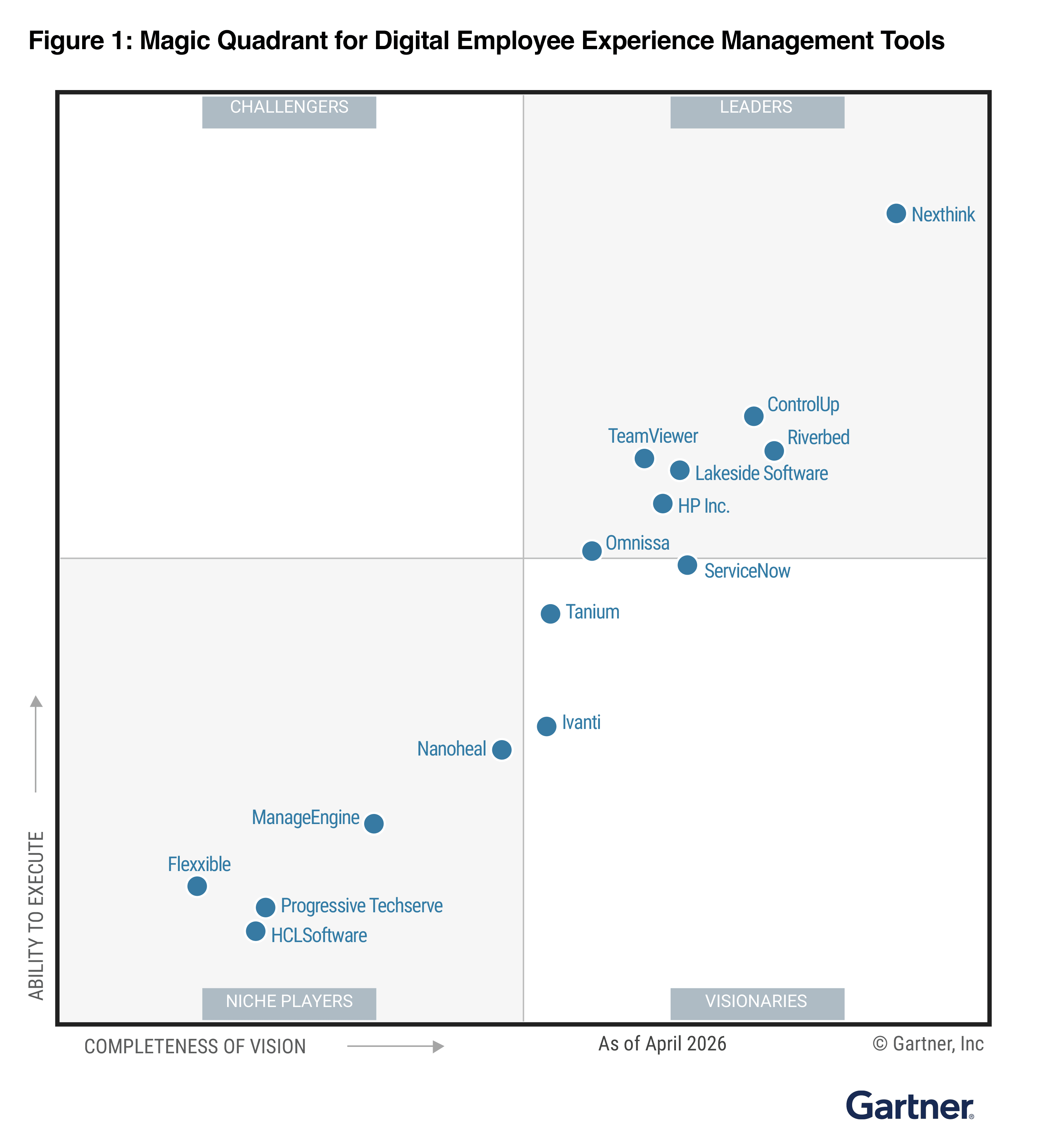 Omnissa Named a Leader in the 2026 Gartner® Magic Quadrant™ for DEX Management Tools 