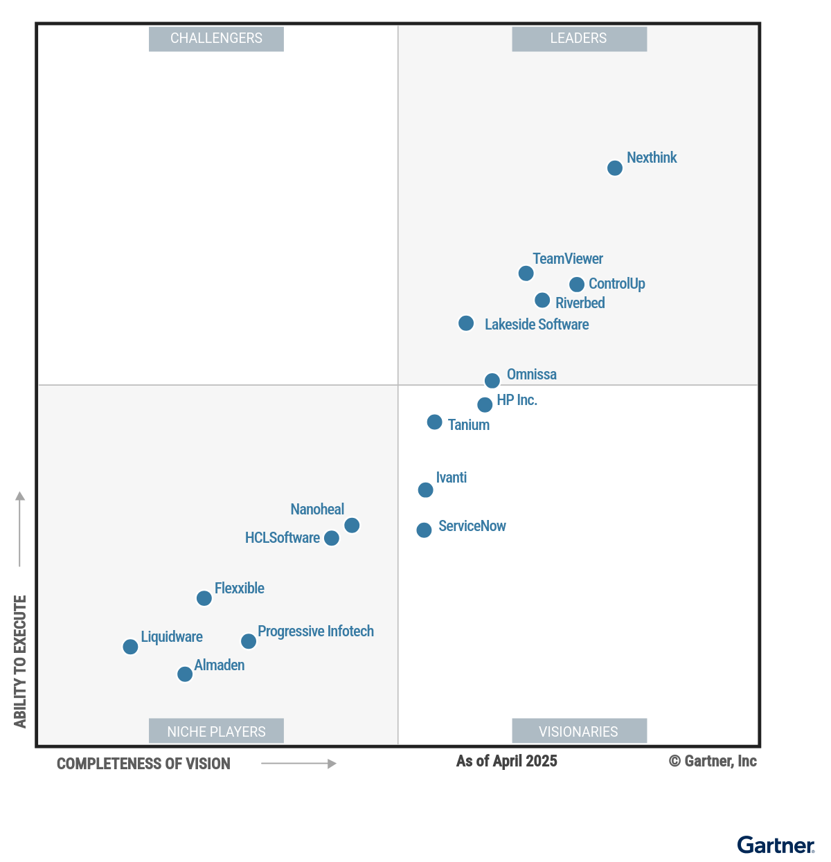 2025 Gartner®️ Magic Quadrant™️ for DEX Management Tools
